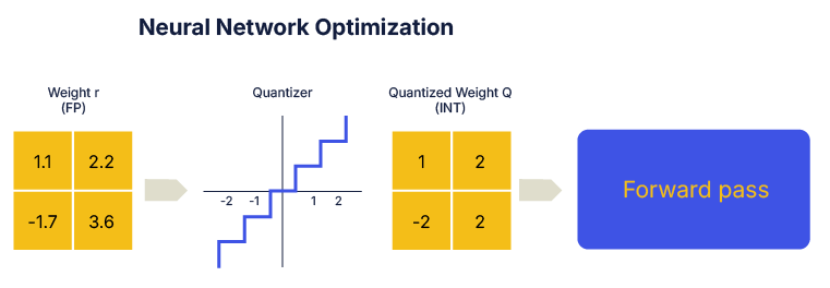 Neural Network optimization